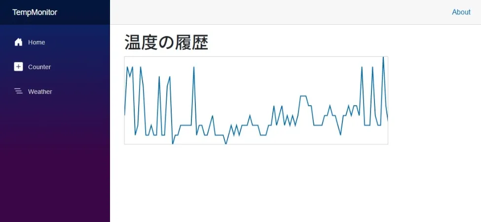 ブラウザ画面